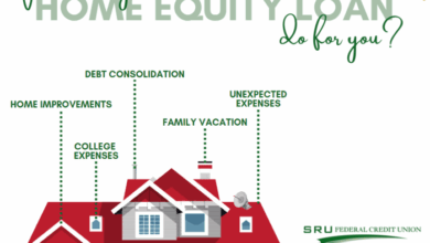 Home equity loan rates