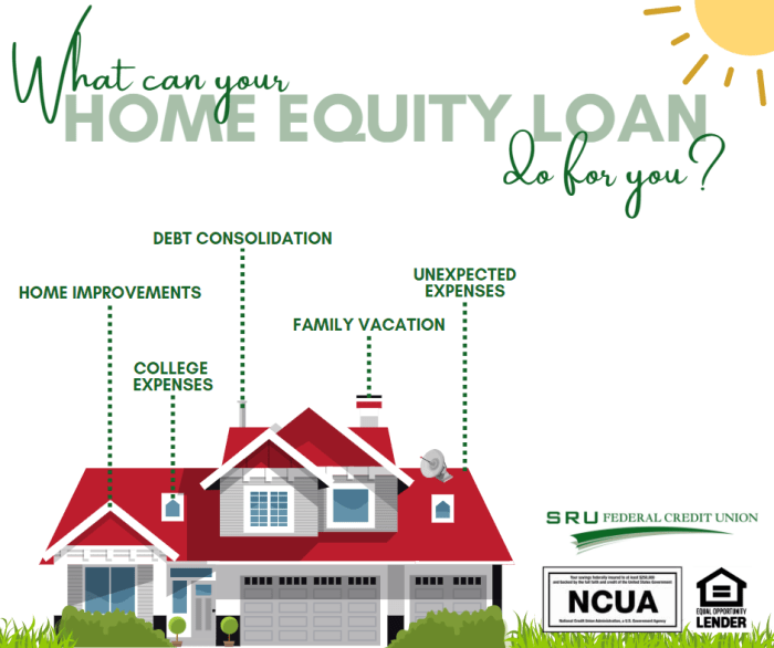 Home equity loan rates