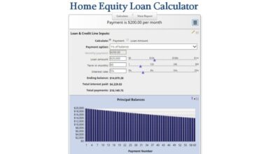 Equity loan