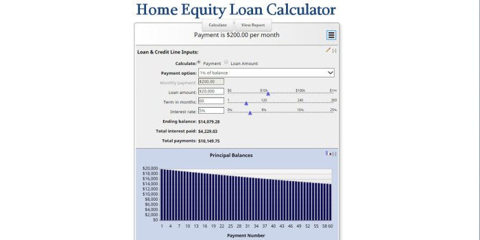 Calculator equity loan Equity loan