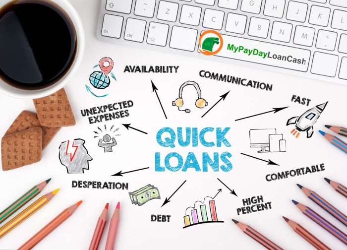 Loans quick cash credit union loan fast fl logo personal trust term payday alternatives lender affordable learn short simple these Loans quick cash credit union loan fast fl logo personal trust term payday alternatives lender affordable learn short simple these